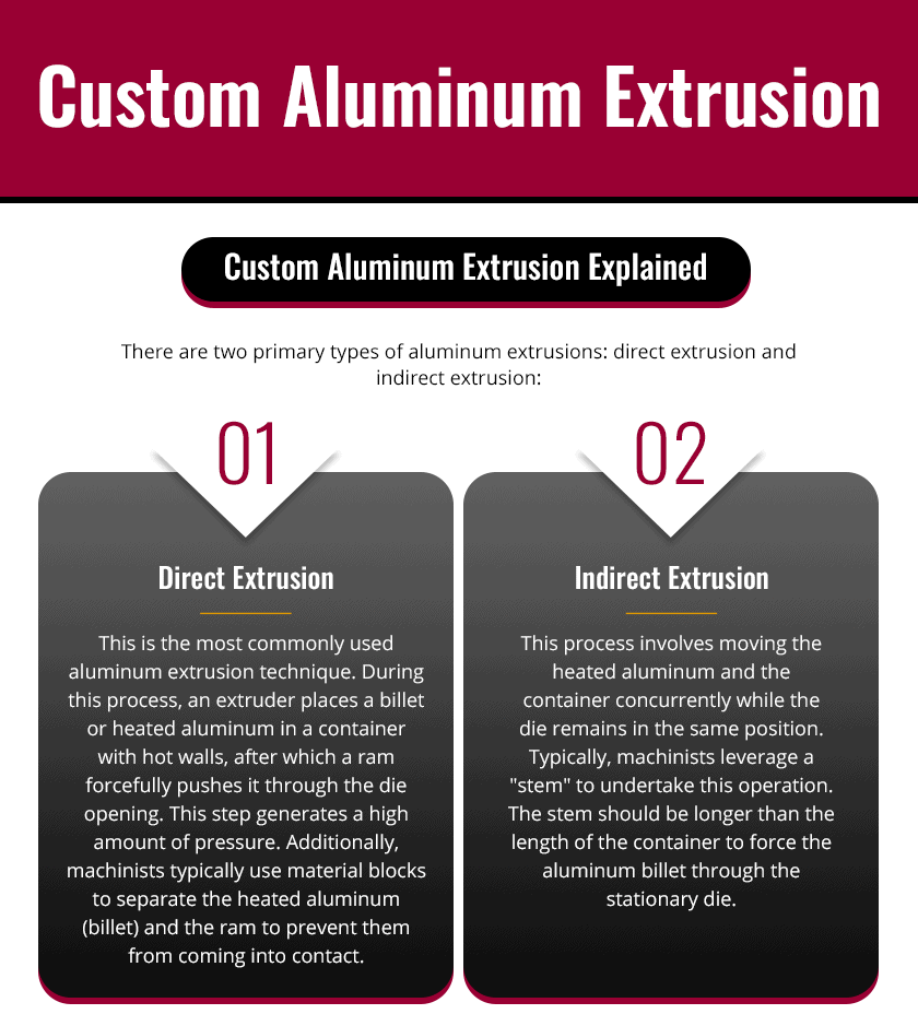 Custom Aluminum Extrusion