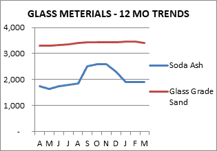 Glass Glass