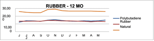 Manufacturing Costs Moved Slightly Lower in Q2, 2022