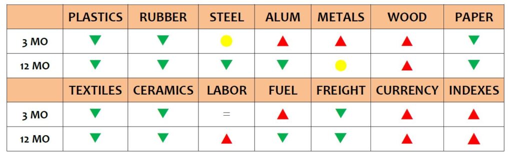 ASIA MANUFACTURING COST DRIVERS REPORT | Q3 2019