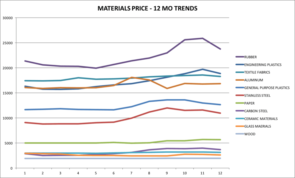 ASIA MANUFACTURING COST DRIVERS REPORT – Q1 2017