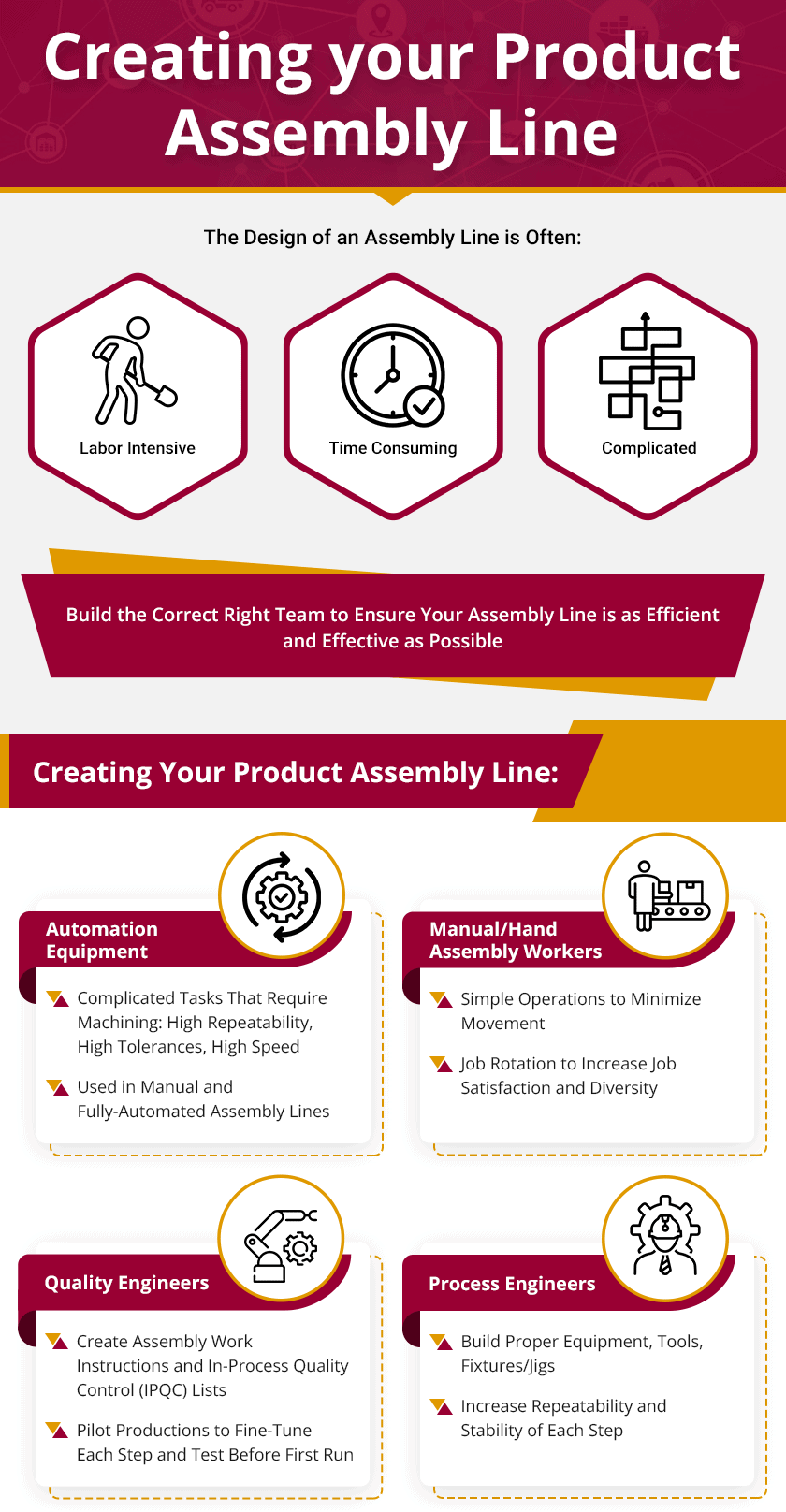Creating your Product Assembly Line