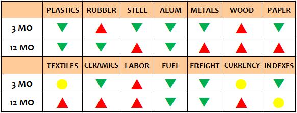 ASIA MANUFACTURING COST DRIVER REPORT-2018 Q1
