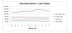 Industrial Metal