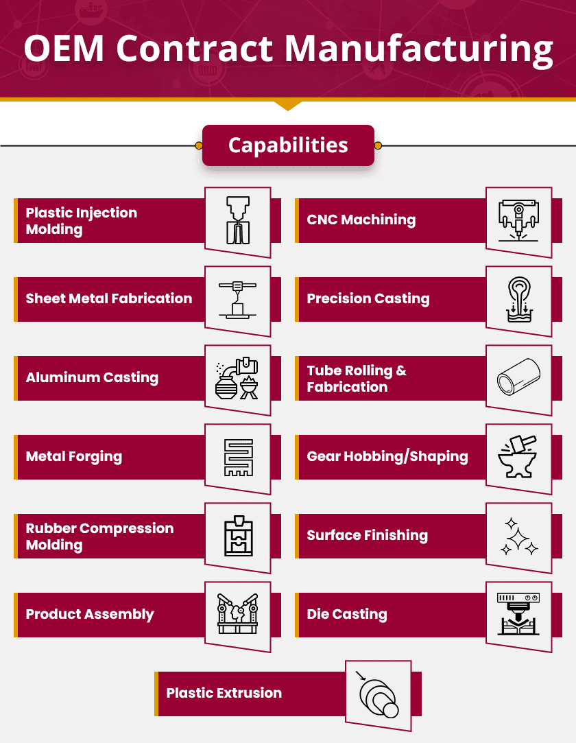 OEM Contract Manufacturing