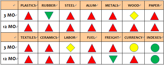 ASIA MANUFACTURING COST DRIVER REPORT-Q3, 2017